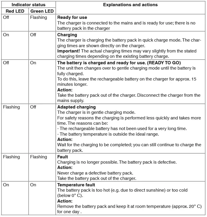 Einhell-GE-LS-18-Li-Cordless-Branch-Shears-fig-13