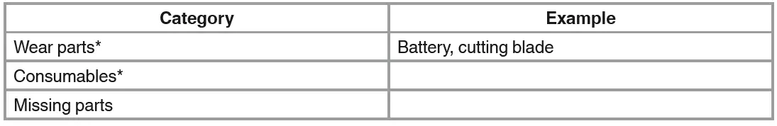 Einhell-GE-LS-18-Li-Cordless-Branch-Shears-fig-15
