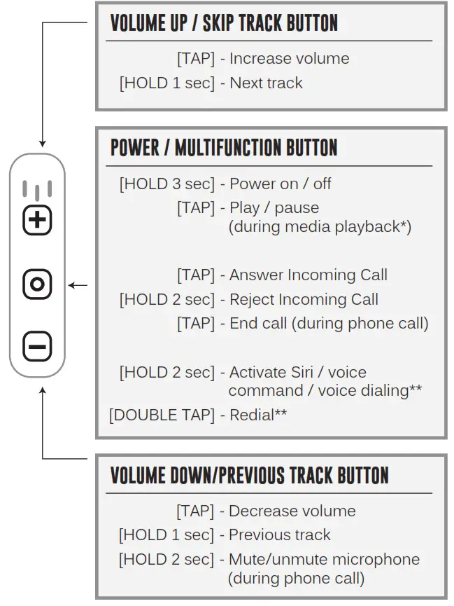 MEE audio X6 Plus Wireless - FUNCTIONALITY & CONTROLS