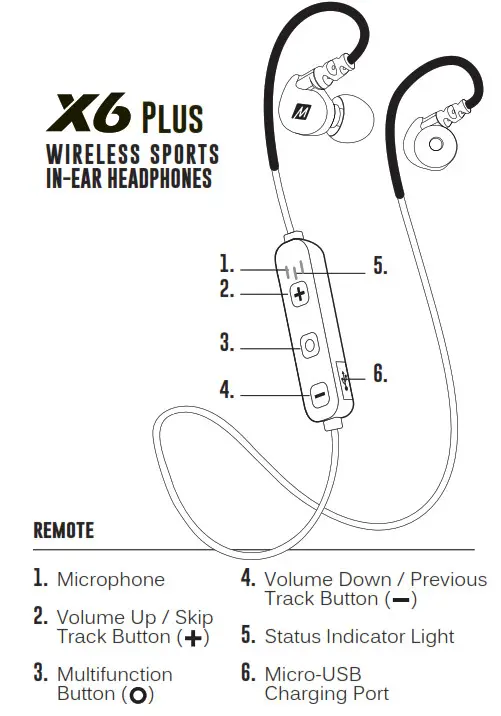 MEE audio X6 Plus Wireless - PRODUCT OVERVIEW