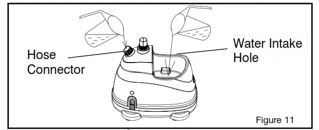 Perfect Steam Deluxe Commercial Garment Steamer - hose connector Fig 11