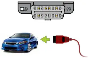 amazon OBDLink SX USB 425801 Diagnostic Interface--Plug OBDLink SX into the