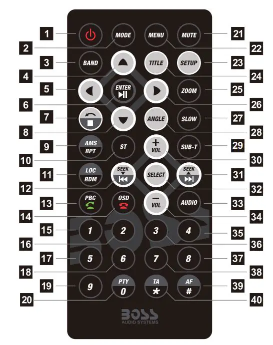 BOSS BV9358B Double DIN 6.2 Inch In Dash DVD CD AM FM Receiver with Bluetooth User Manual - Remote Control Operation