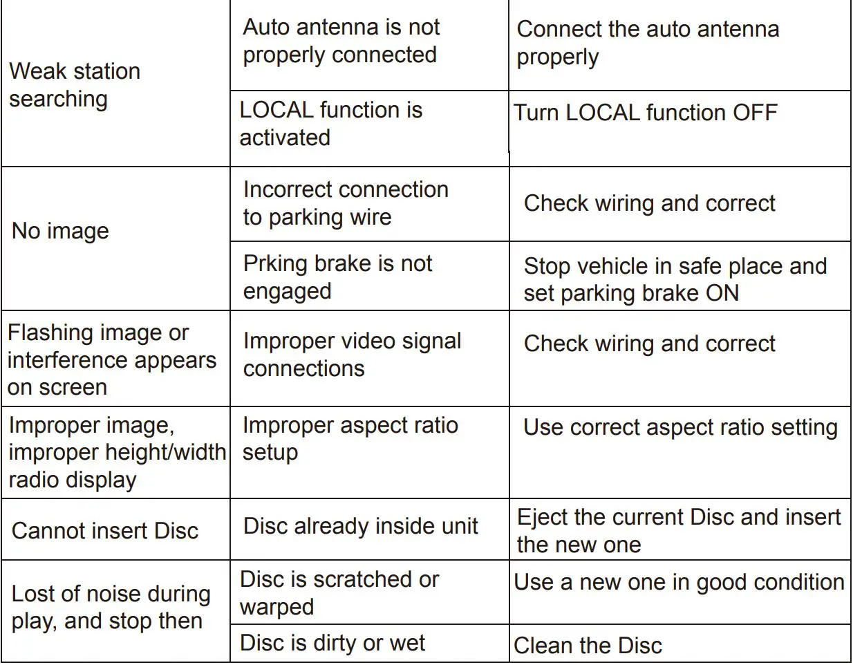 BOSS BV9358B Double DIN 6.2 Inch In Dash DVD CD AM FM Receiver with Bluetooth User Manual - Troubleshooting