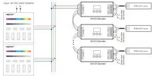 MiBOXER DMX512 Master RGB X3 - Connection Diagram