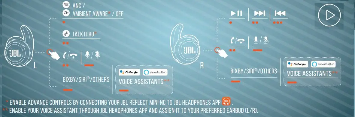 JBL REFLECT MINI NC Waterproof True Wireless Noise Cancelling Sport Earbuds User Guide - BUTTON COMMAND