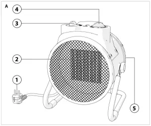 nedis-HTIF30FYW-Industrial-Fan-Heater-Overview