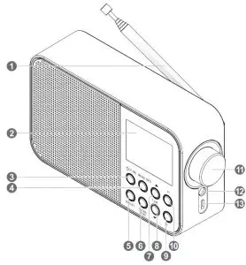 GOZEN DAB 500 BTC - RODUCT information