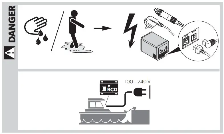 DOMETIC CFF70DZ Compressor Cooler User Manual - DANGER