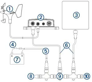 GARMIN GNX 20 21 - Considerations