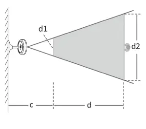 HIKMICRO M30 Thermal Presence Detector - FIG 5