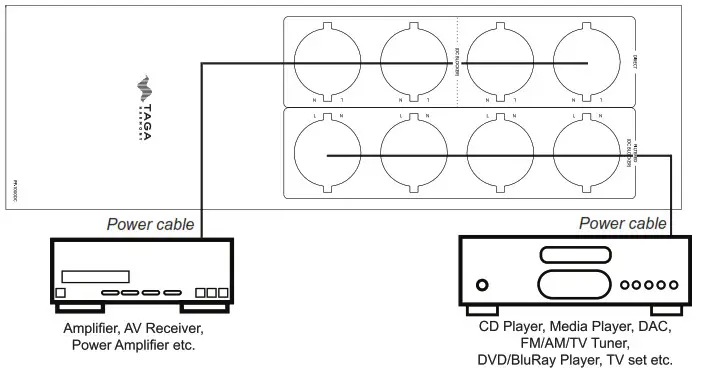 TAGA HARMONY PF-DC Series Power Noise Filters- Hooking Up