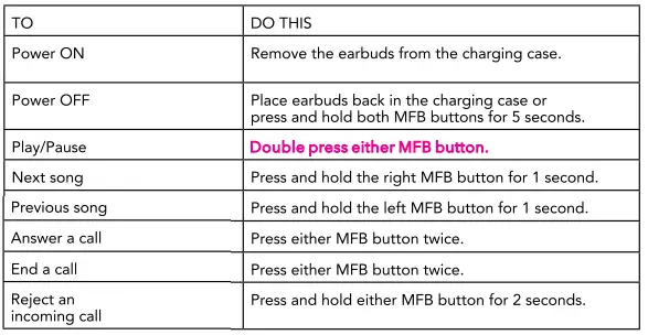 HEADRUSH HRB 3038 True Wireless Earbuds fig3