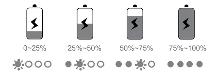 HEADRUSH HRB 3038 True Wireless Earbuds fig4