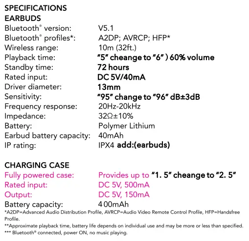 HEADRUSH HRB 3038 True Wireless Earbuds fig6