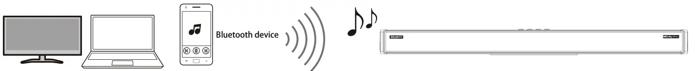 MAJORITY 1000002683 2 0 2CH Soundbar with Dolby ATMOS - Audio via BT Connection