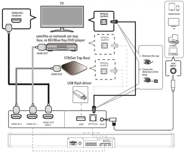 MAJORITY 1000002683 2 0 2CH Soundbar with Dolby ATMOS - Connections