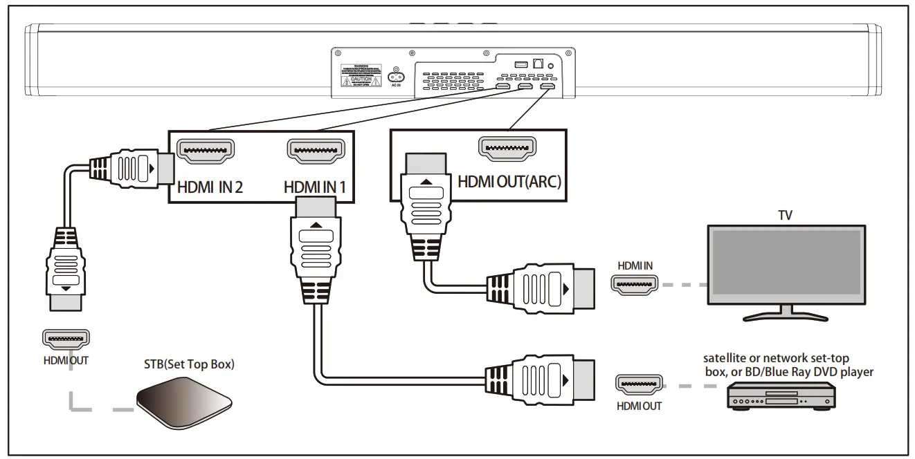 MAJORITY 1000002683 2 0 2CH Soundbar with Dolby ATMOS - HDMI ARC Channels