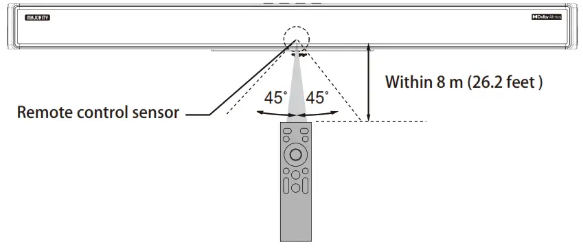 MAJORITY 1000002683 2 0 2CH Soundbar with Dolby ATMOS - Operating range