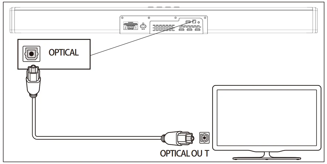 MAJORITY 1000002683 2 0 2CH Soundbar with Dolby ATMOS - desired level