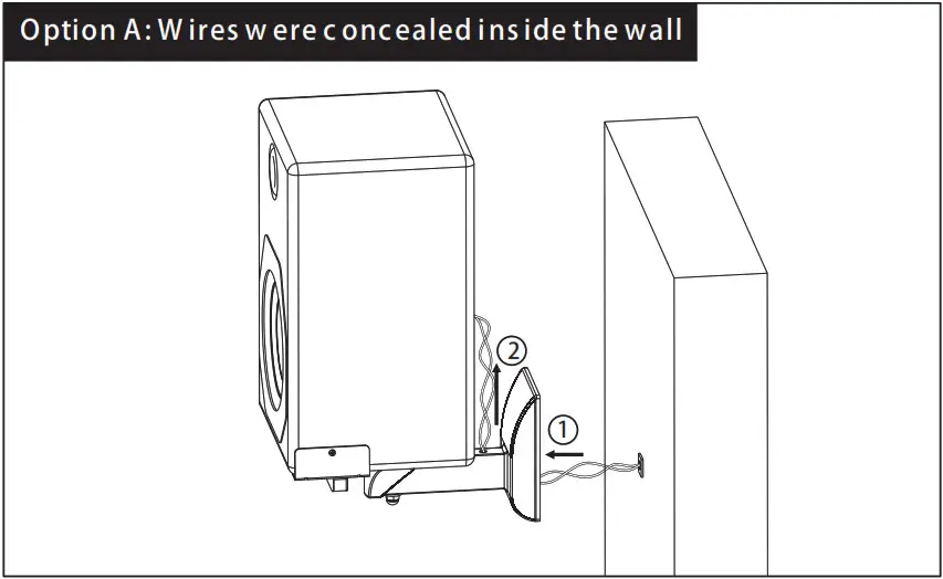 Option A W ires w ere