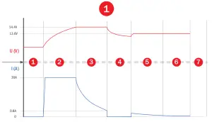 DEFA ShowroomCharger 32A High-End Changer - defa