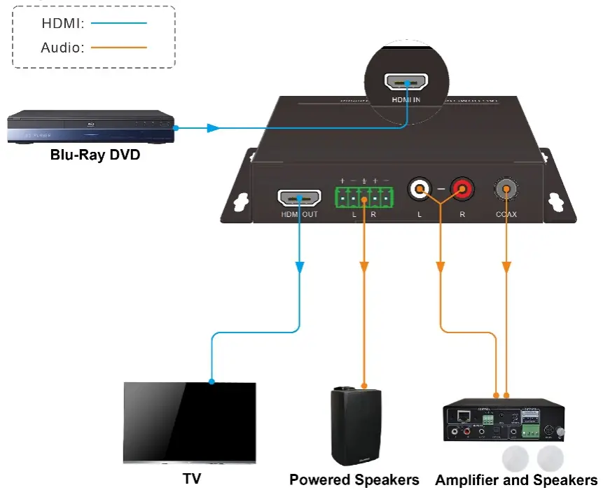 ALFATRON ALF CHKA2 HDMI Audio De Embedder - Panel Diagram