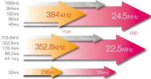 TEAC NT 505 USB Dac Network Player - playbacvk