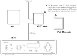 TEAC NT 505 USB Dac Network Player - started