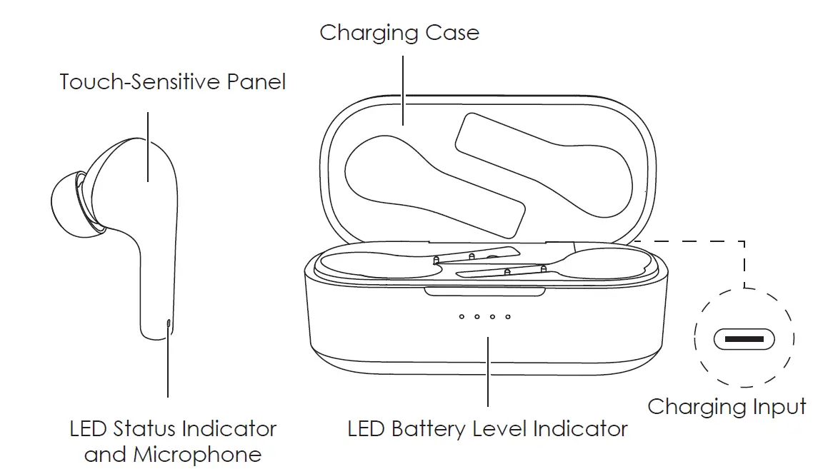 AUKEY EPT21P Bluetooth Wireless Earbuds fig1