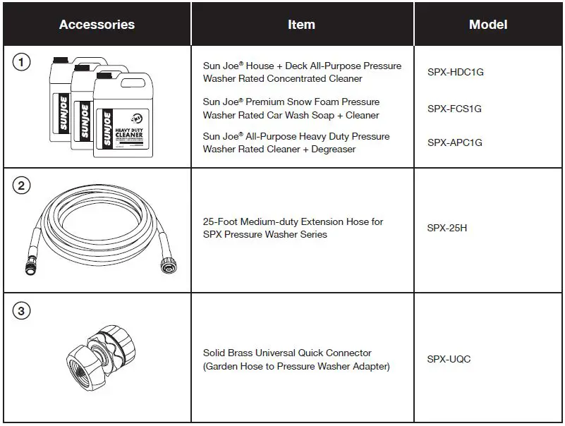 SUNJOE SPX9004-PRO-RM Commercial Grade Electric Pressure Washer 30
