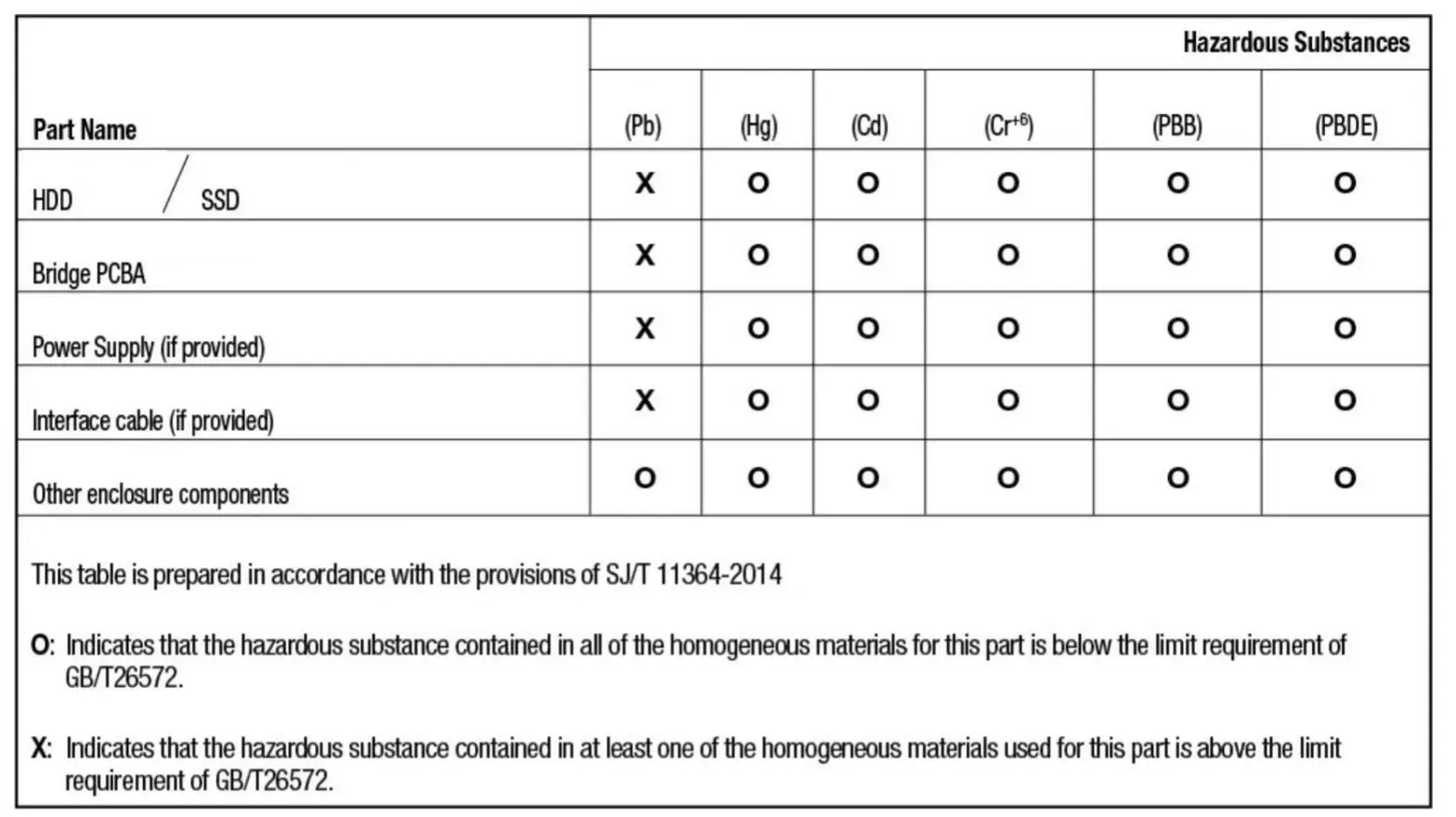 SEAGATE 33107839 Lyve Mobile Array - Connect Ethernet port - Rosh