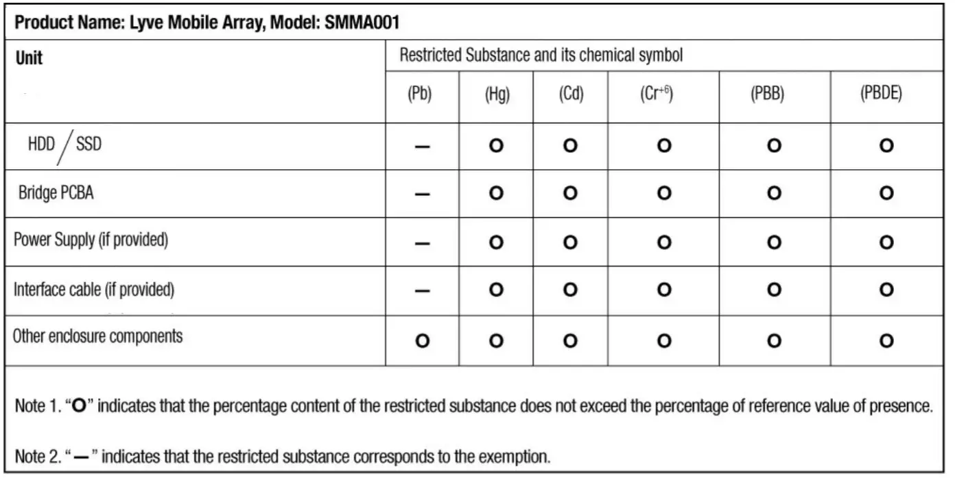 SEAGATE 33107839 Lyve Mobile Array - Taiwan RoHS