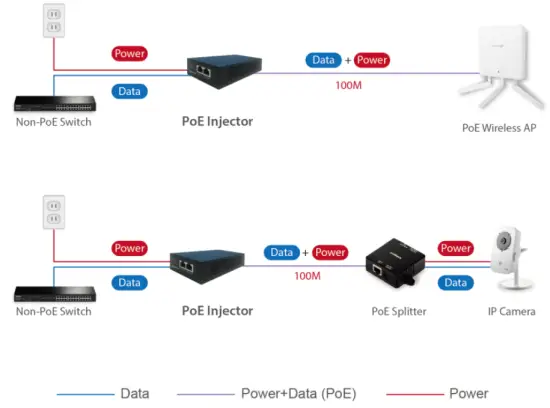 Hardware Installation