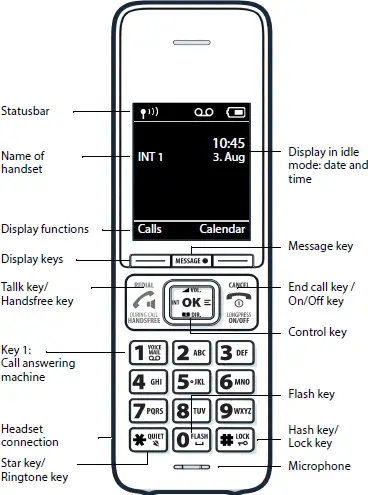 cellphone overview