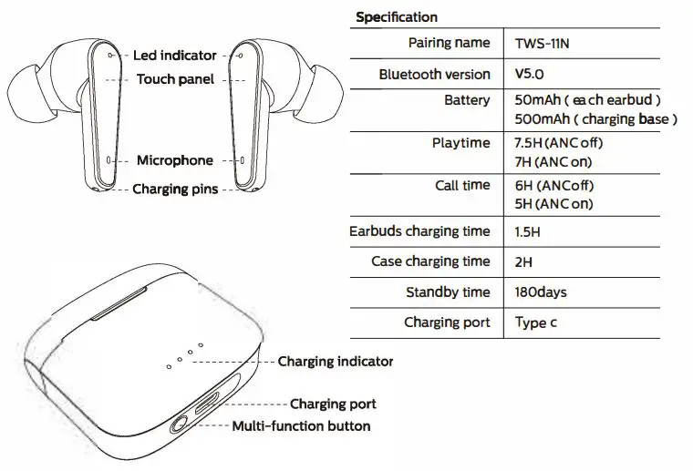 GOLDFINGERS-TWS-11N-ANC-Bluetooth-Earphones-FIG-1
