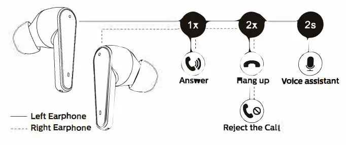 GOLDFINGERS-TWS-11N-ANC-Bluetooth-Earphones-FIG-2