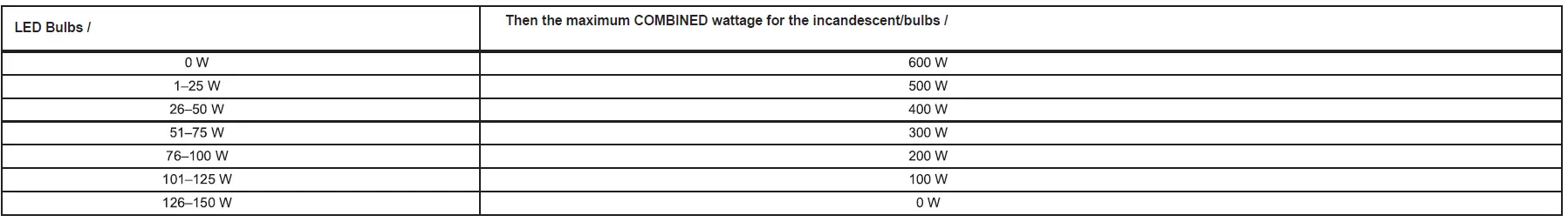 Schneider-Electric-SQR226U1-Square-D-X-Series-Wi-Fi-Dimmer-Switch-10