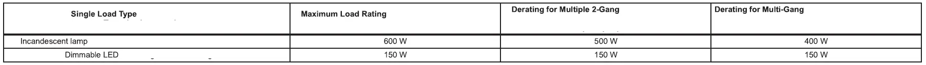 Schneider-Electric-SQR226U1-Square-D-X-Series-Wi-Fi-Dimmer-Switch-9