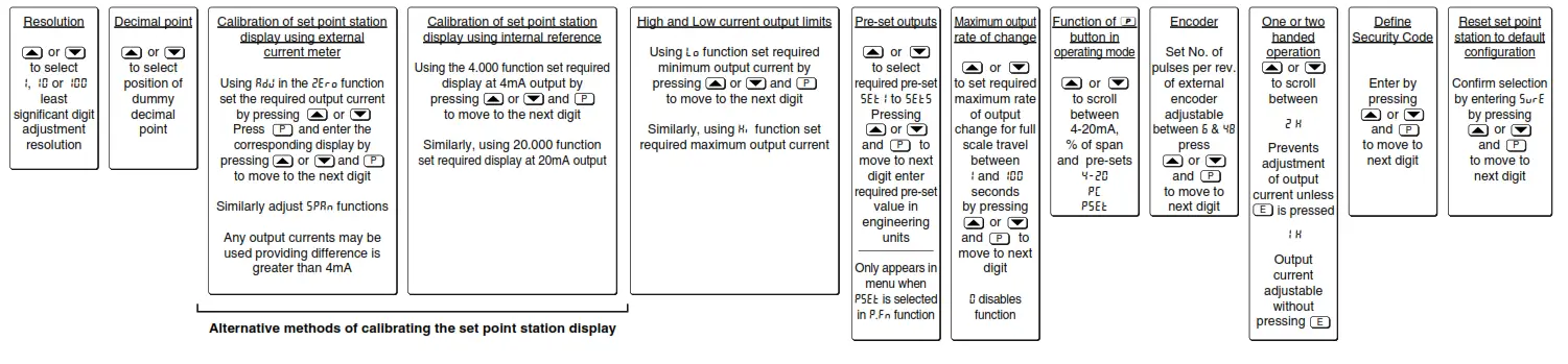BEKA BA627E SS Rugged General Purpose Panel Mounting Set Point Station - Fig13
