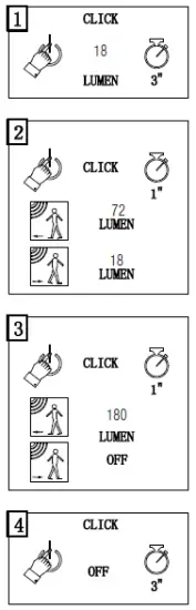 ENDON-248344-Hallam-1lt-Outdoor-Solar-Powered PIR Post Light-FIG-2