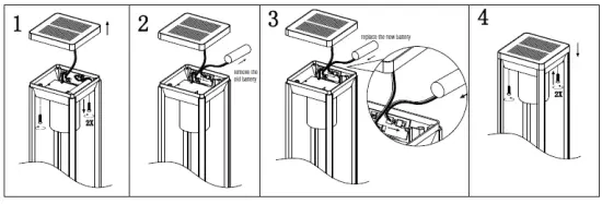 ENDON-248344-Hallam-1lt-Outdoor-Solar-Powered PIR Post Light-FIG-3