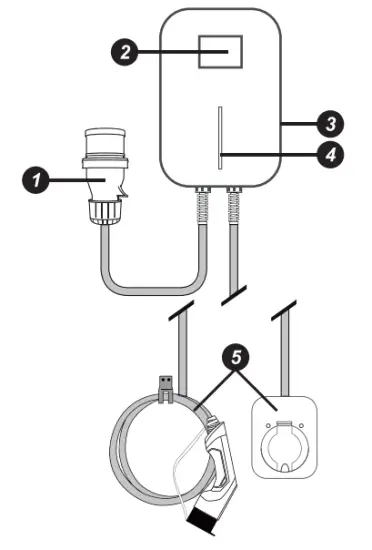 EM2GO EM011AC1B EV Charging Station - fig1