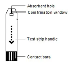 iHealth BG1S Wireless Smart Glucose Meter - each test