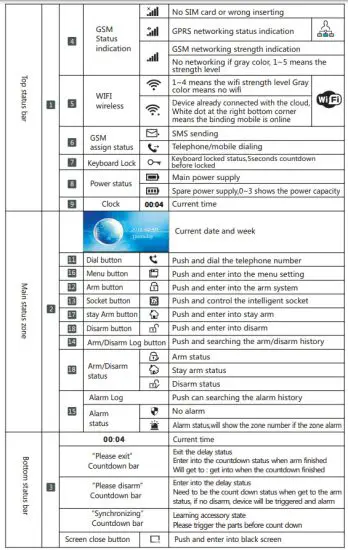 G107 Burglar Alarm System User Manual - button description