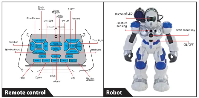 GILIVER Multi-Functional Robot MaDe Zigybot Policeman-fig4