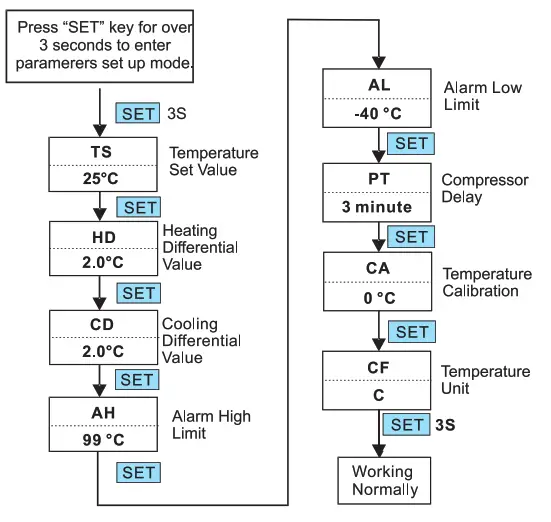 INKBIRD Plug Play Temperature Controller- 06
