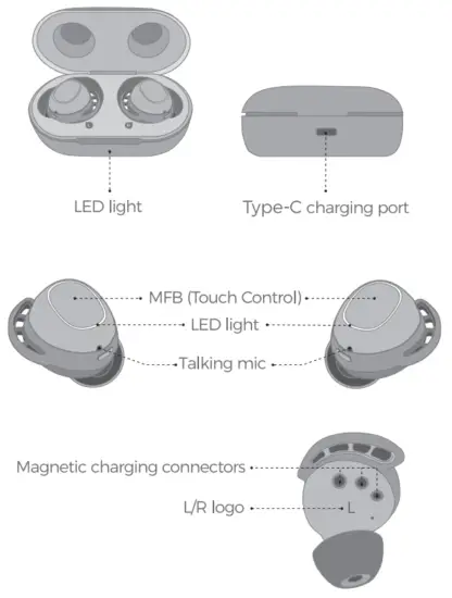 MPOW Beans F1 True Wireless Earbuds - fig1