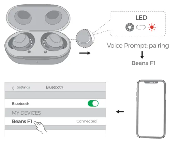 MPOW Beans F1 True Wireless Earbuds - fig4