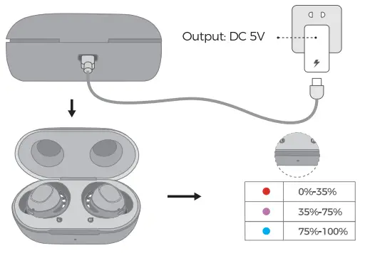 MPOW Beans F1 True Wireless Earbuds - fig6